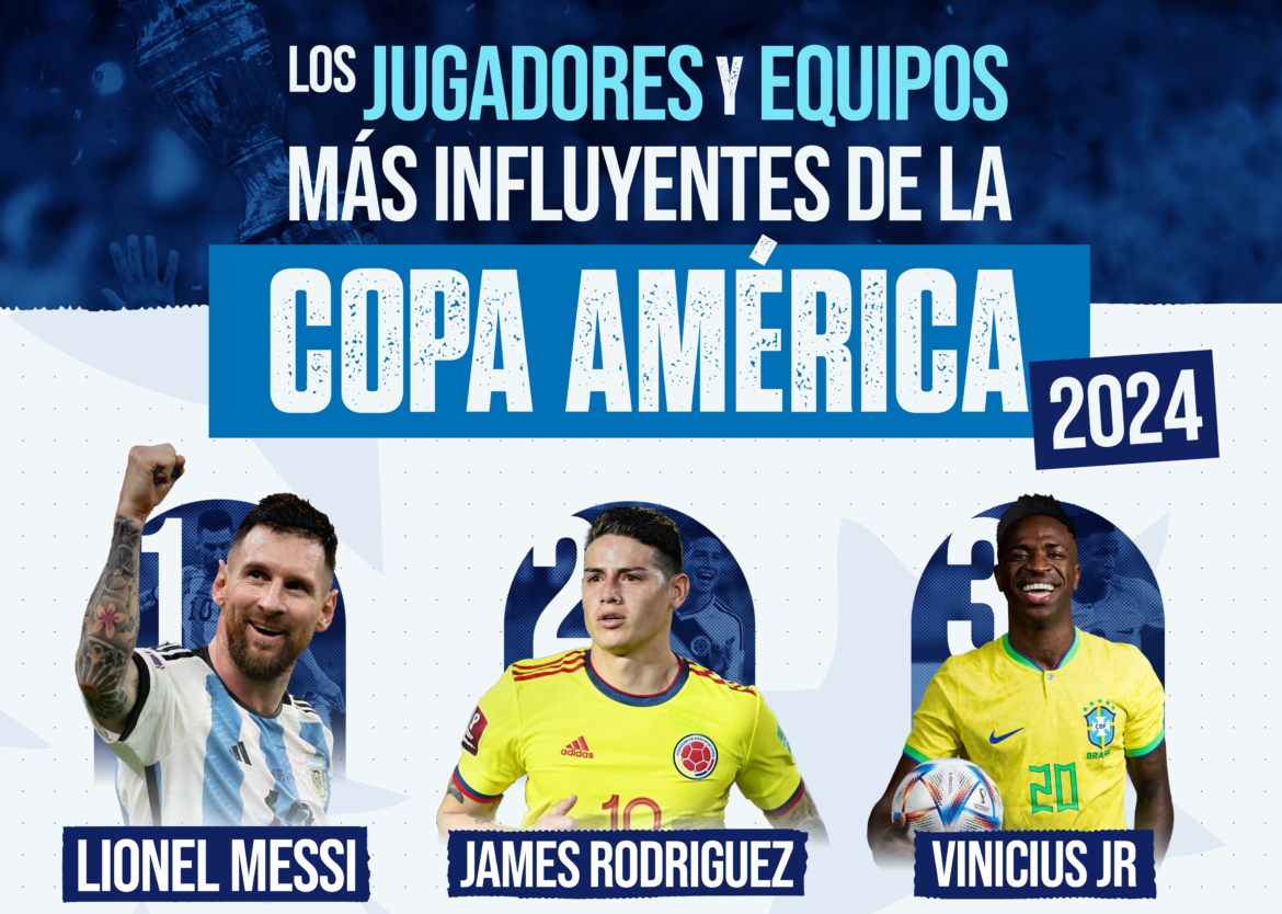 COPA AMÉRICA: LOS EQUIPOS GANADORES SEGÚN LAS REDES SOCIALES